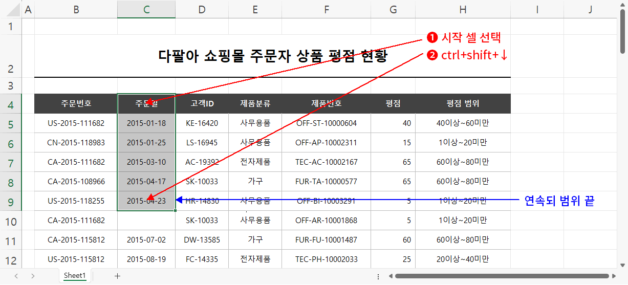 연속된 범위 끝