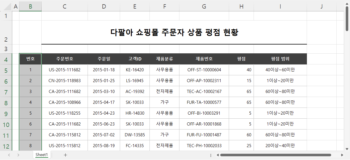 서식 복사 결과