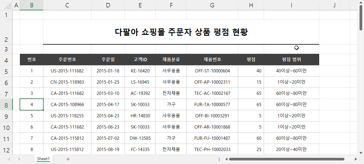 원래 정렬 상태