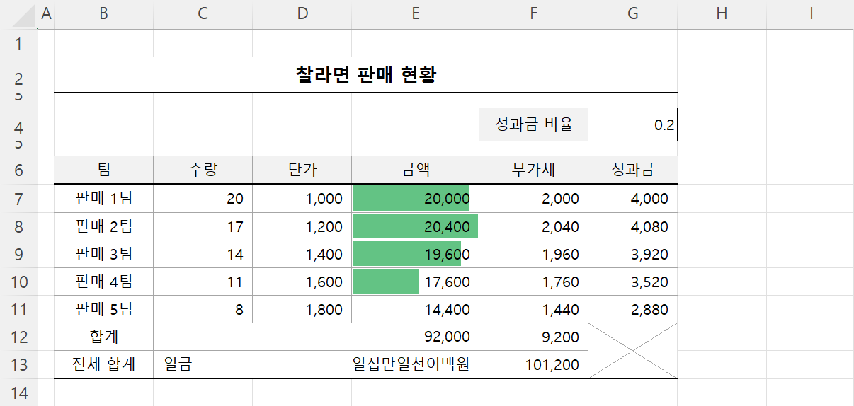 범위를 선택하여 정렬하기