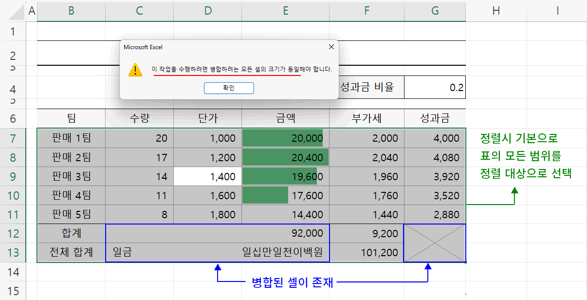 기본 정렬 병합된 셀 문제