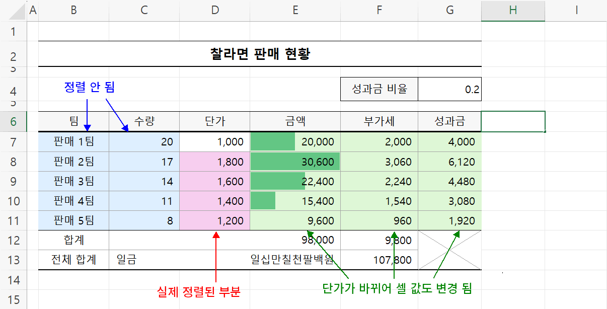 범위 선택 정렬1 결과