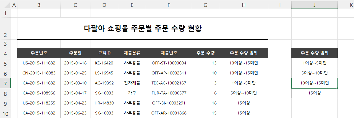 shift 셀 이동 적용 결과