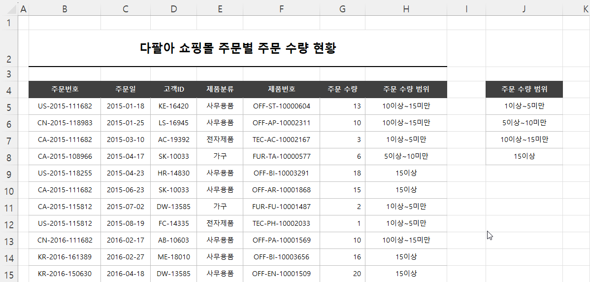 사용자 지정 목록 편집 예제