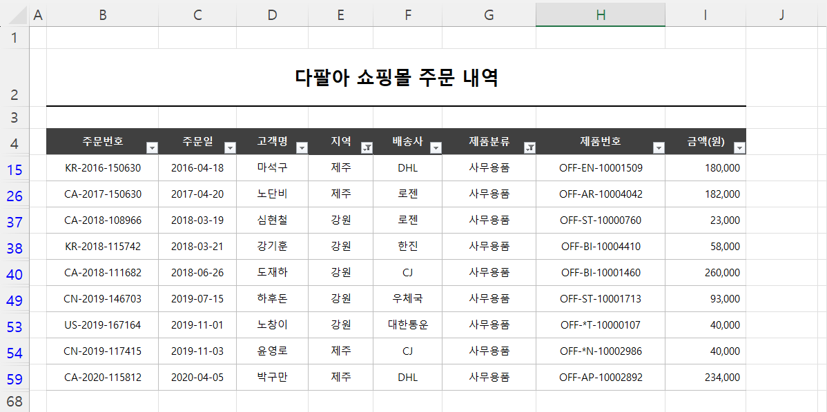 사무용품 강원 제주 결과