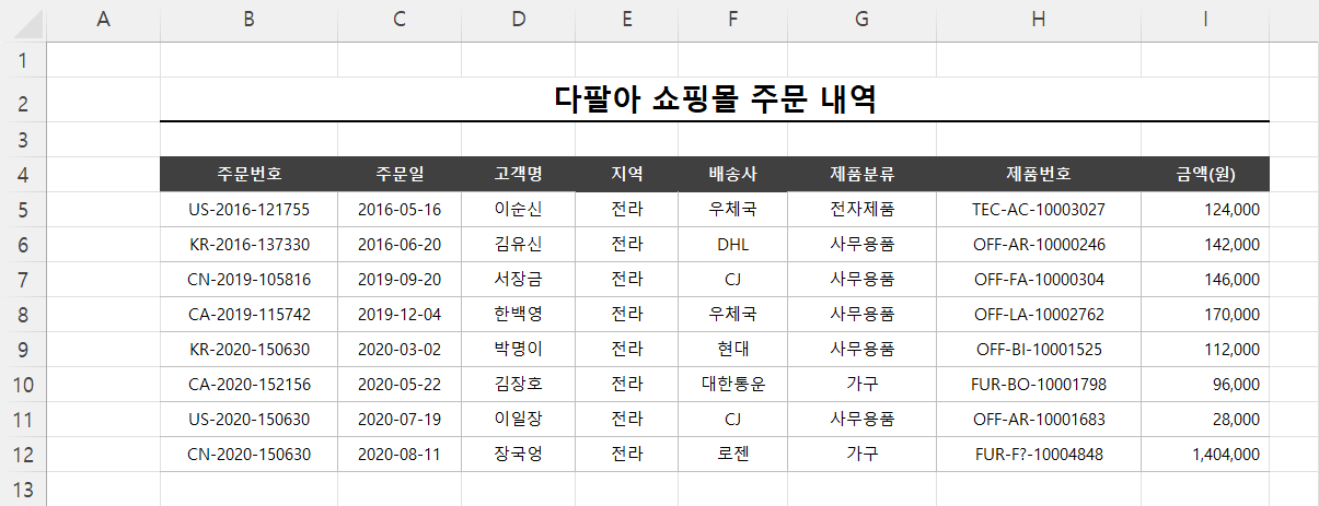 열 너비 유지2