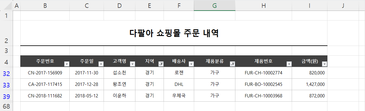 경기 가구