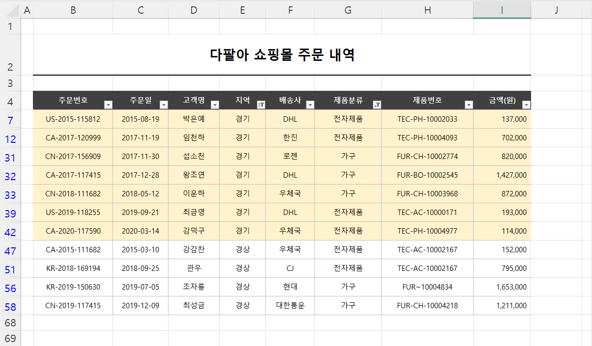 경기 가구 경상 전자제품 추가 정렬 결과