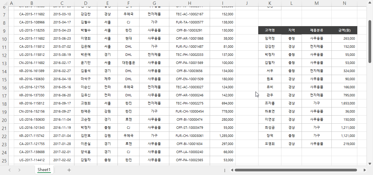 고급 필터 or 조건 적용 결과
