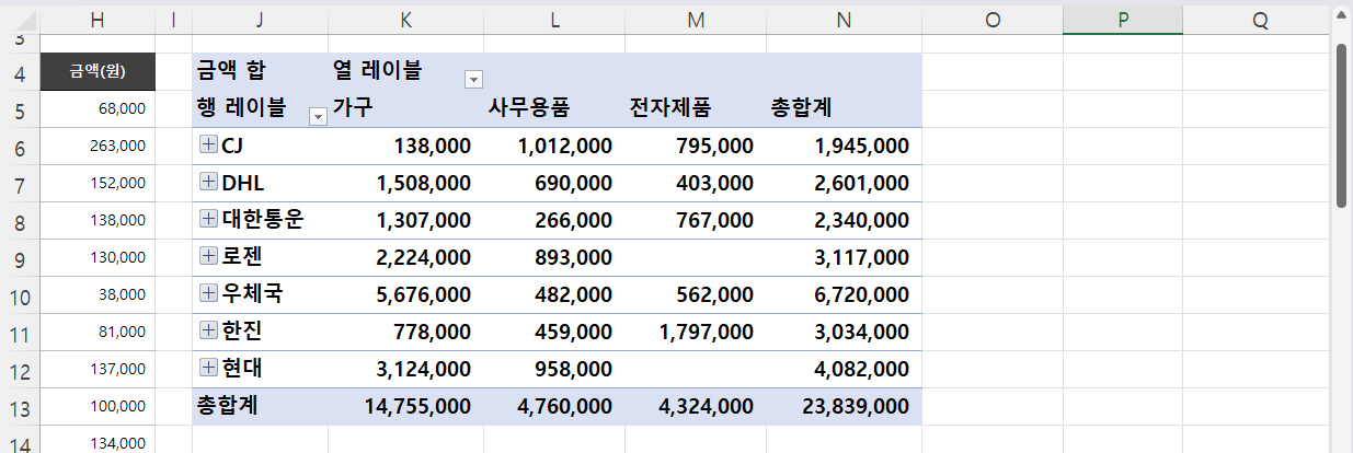 전체 필드 축소 결과