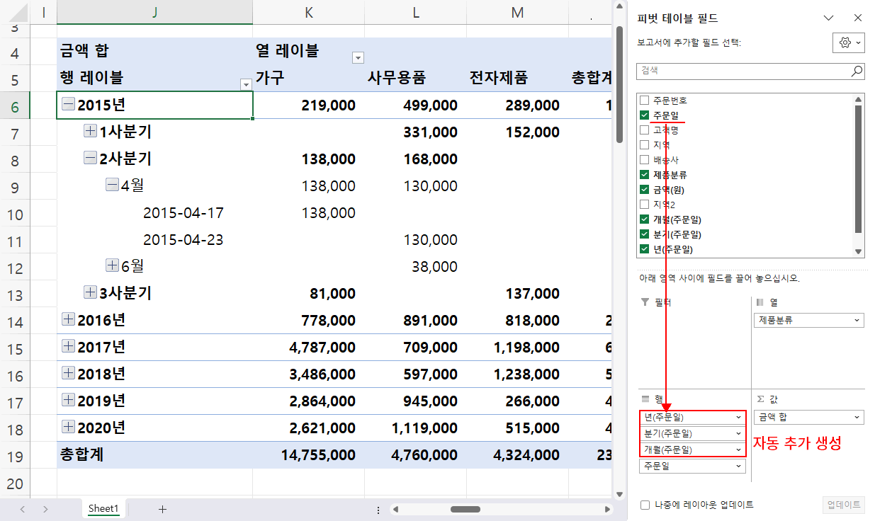 날짜 데이터 피벗 테이블