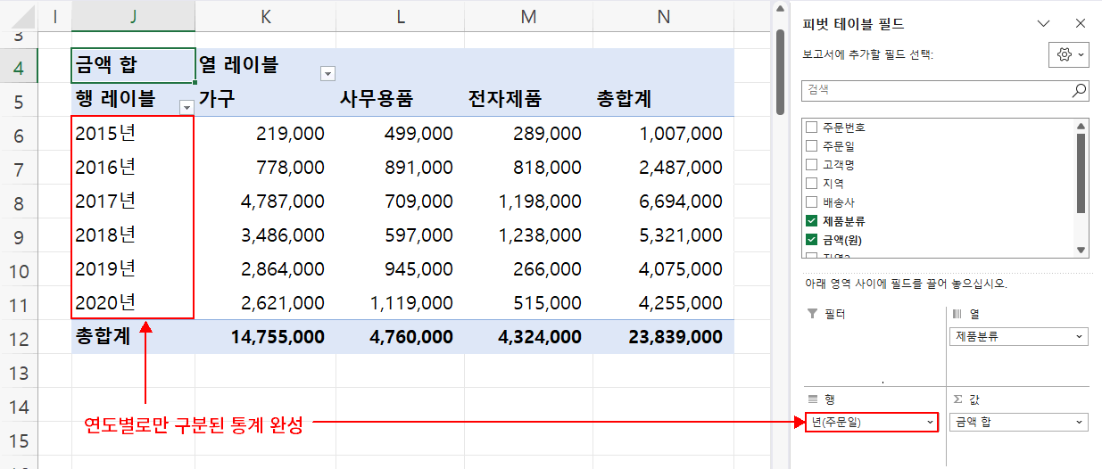 날짜 데이터 그룹화 결과