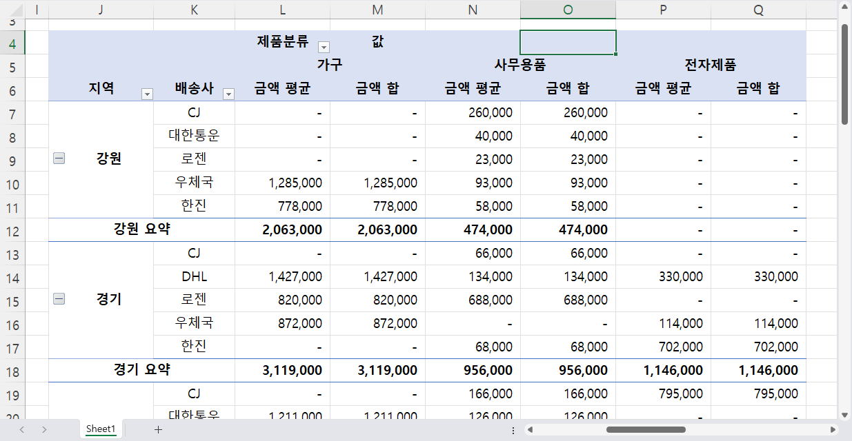테이블 형식 레이아웃 결과