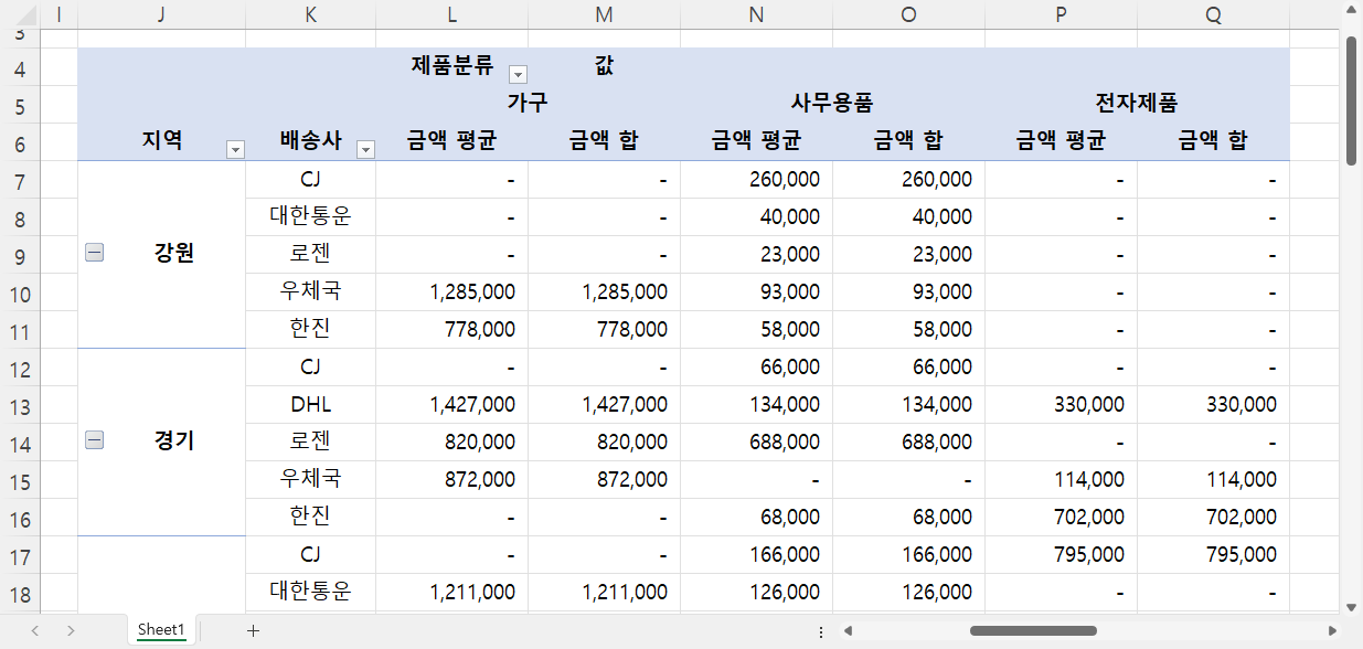 부분합 제거 결과