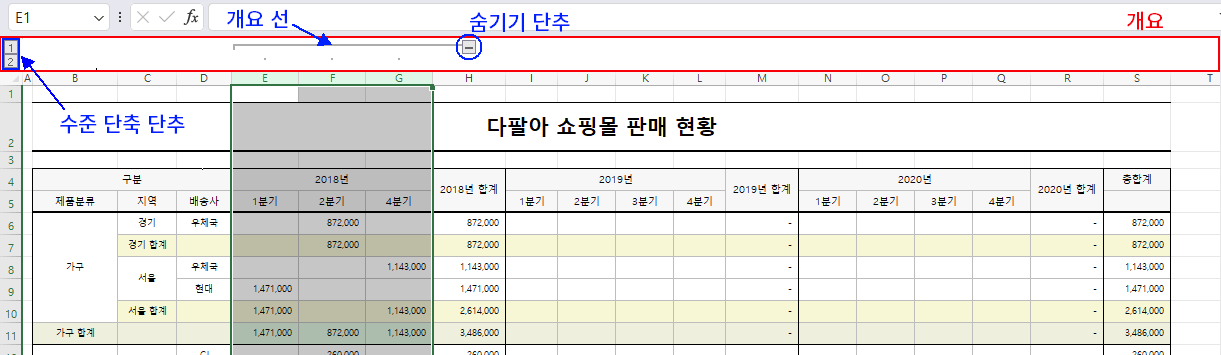 개요의 구성 요소