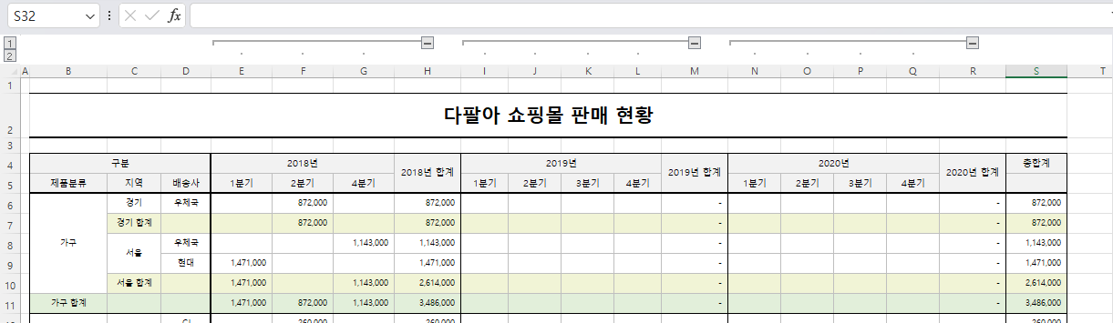 연도별 그룹 결과