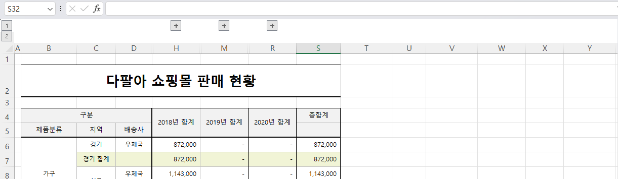 수준 단축 단축 사용