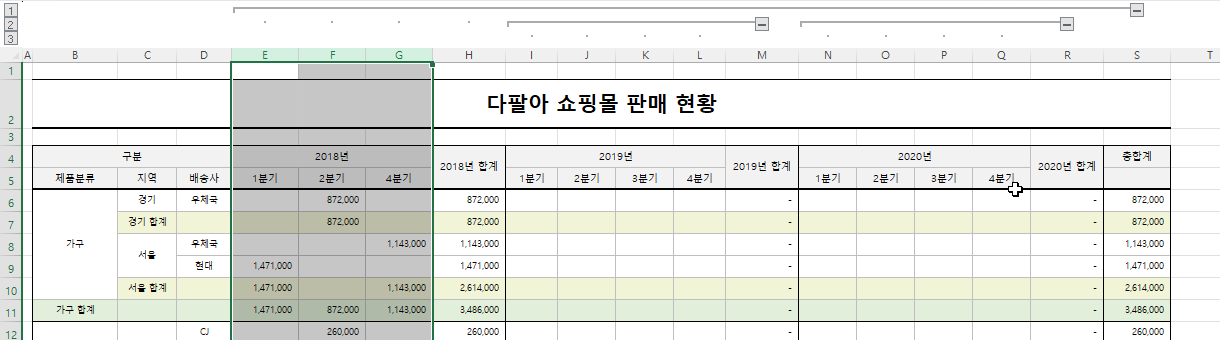 올바른 그룹 해제