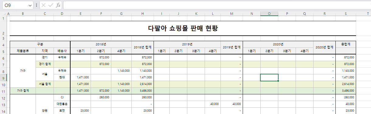 개요 지우기 결과