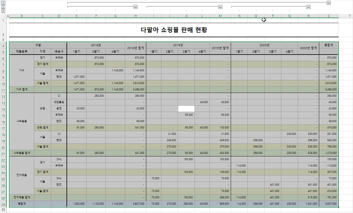 자동 개요 결과