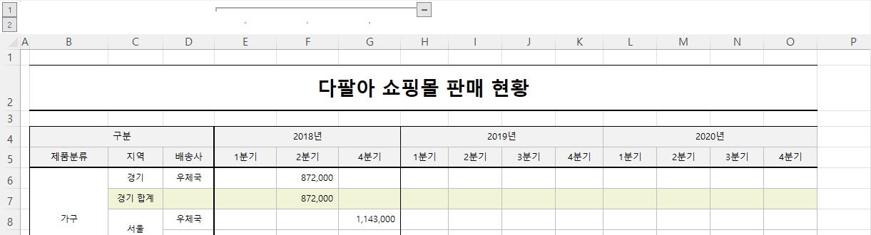 2018년 그룹 결과