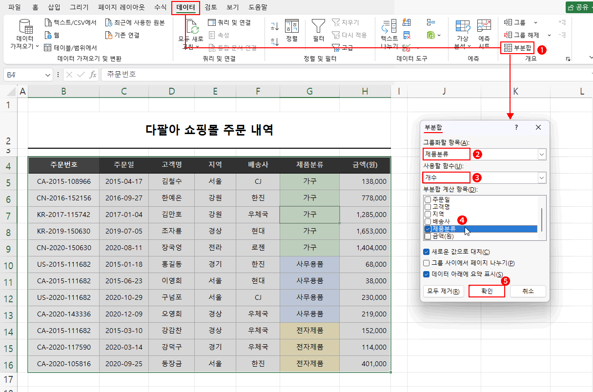 제품분류별 개수 부분합