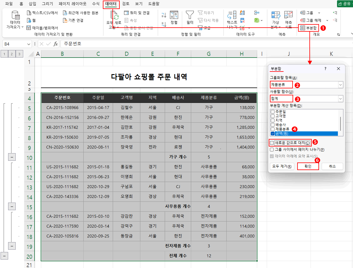 제품분류별 금액 합 부분합 만들기