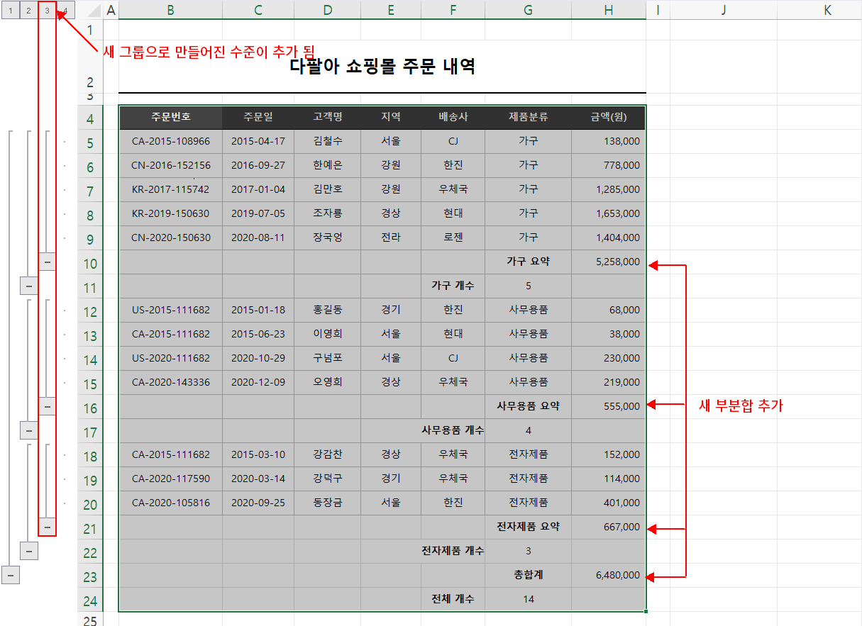 제품분류별 금액 합 분분합 추가 결과