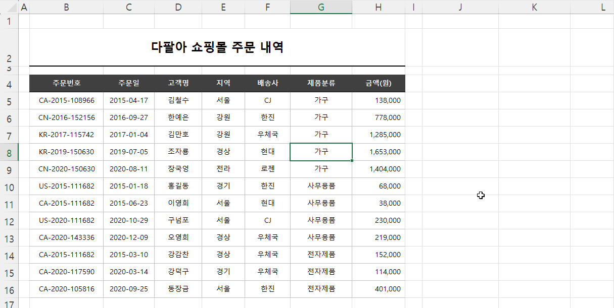 부분합 제거 결과