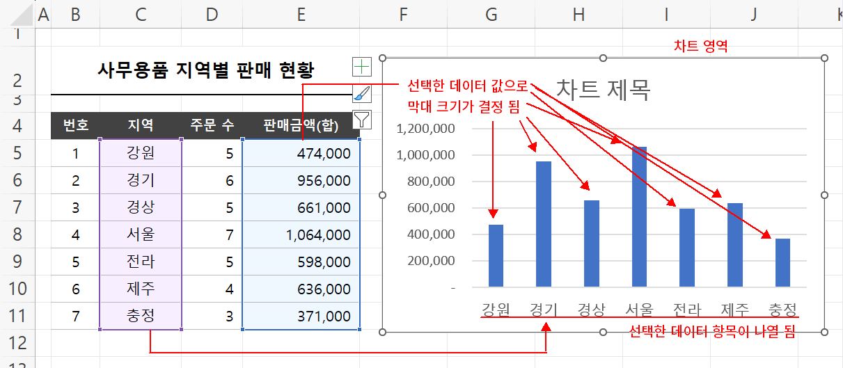 묶은 세로 막대형 차트 삽입 결과