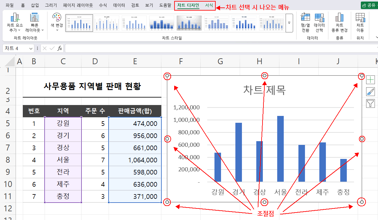 차트 메뉴와 조절점