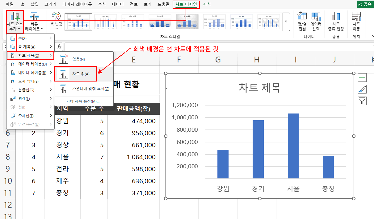 차트 구성 요소 추가 및 확인