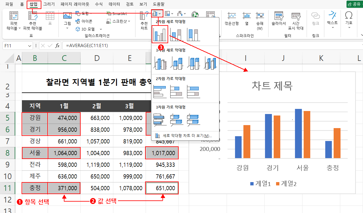 2가지 값 데이터로 차트 만들기