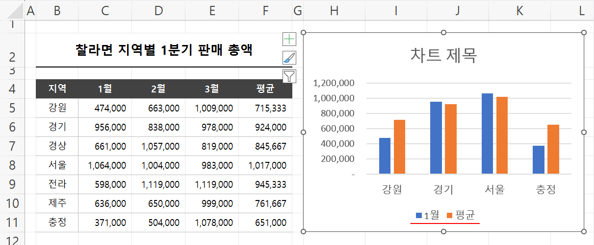 범례 변경 결과