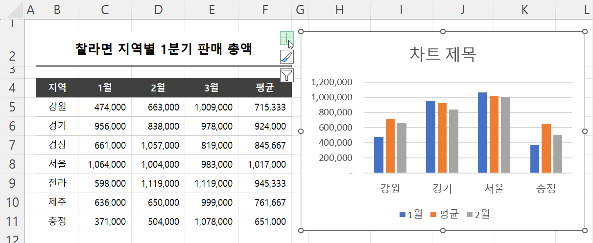계열 추가 최종 결과