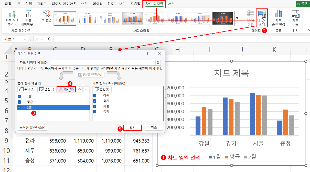계열 삭제