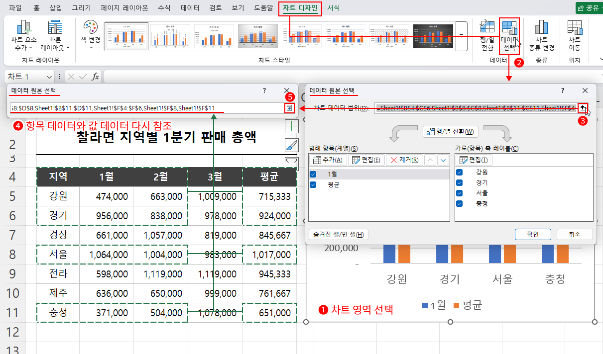 새 계열 추가하기