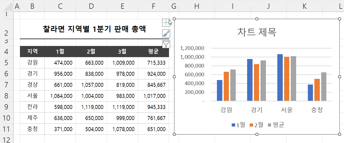 새 범위 반영 결과