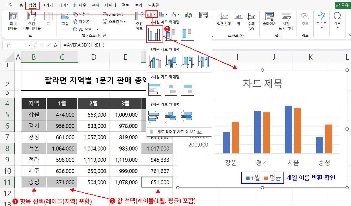 범례에 계열 이름 자동 반환