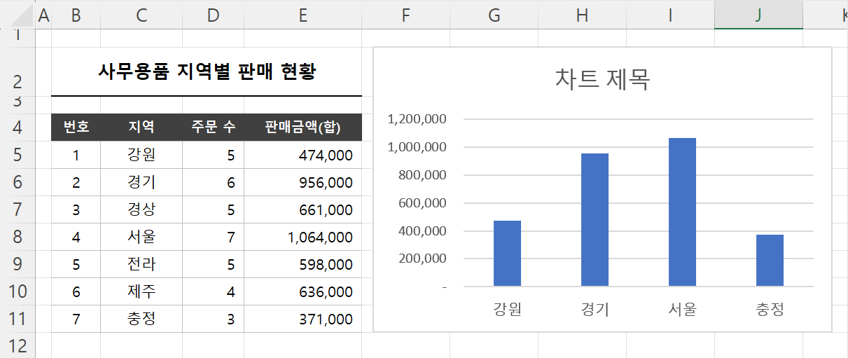 예제 확인
