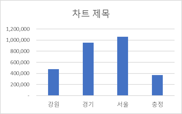 기본 차트