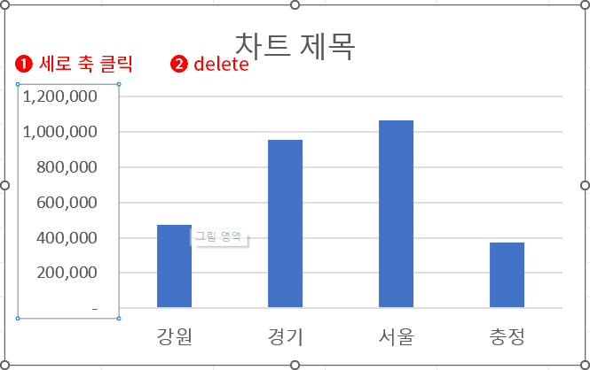 세로 축 삭제
