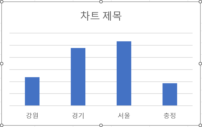 세로 축 삭제 결과