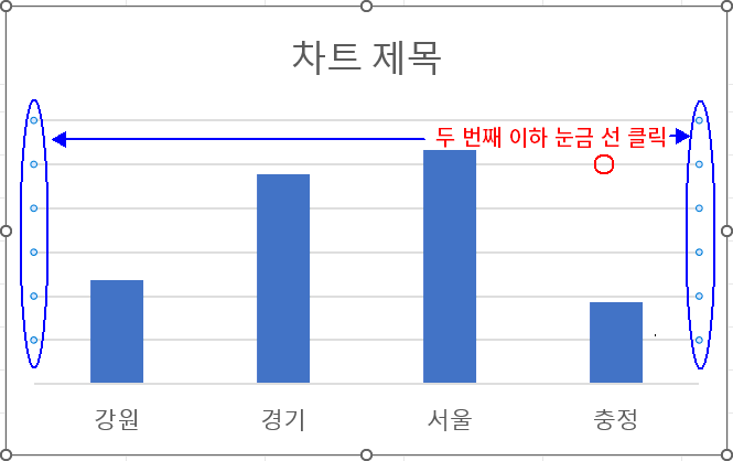 눈금 선 삭제