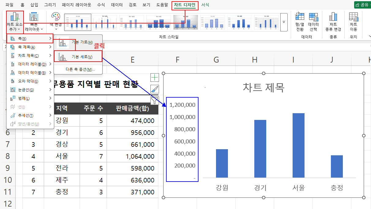 세로 축 추가