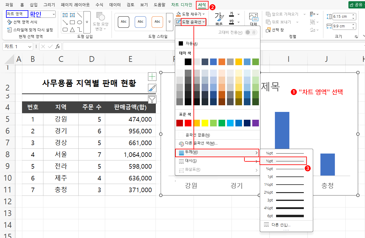 차트 영역 설정