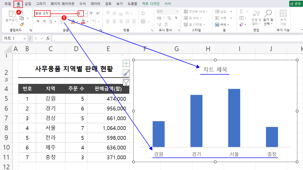 차트 영역 글꼴 설정