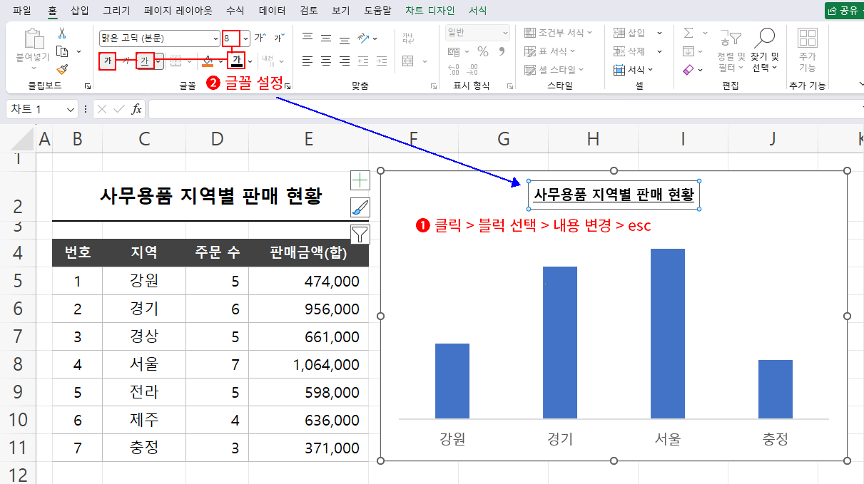 차트 제목 설정