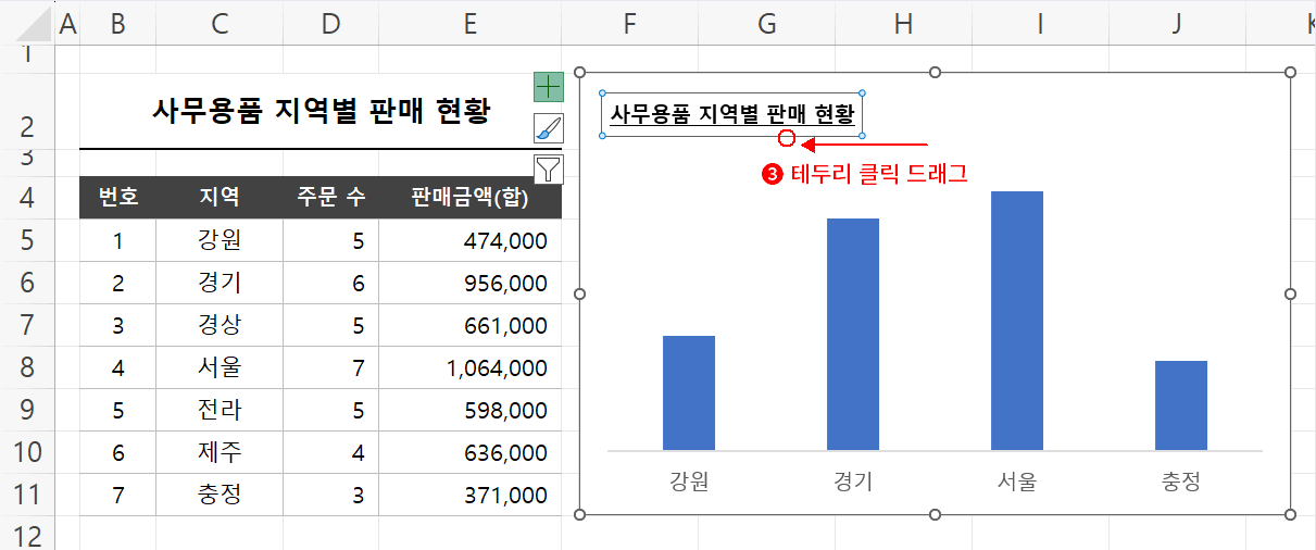 차트 제목 이동