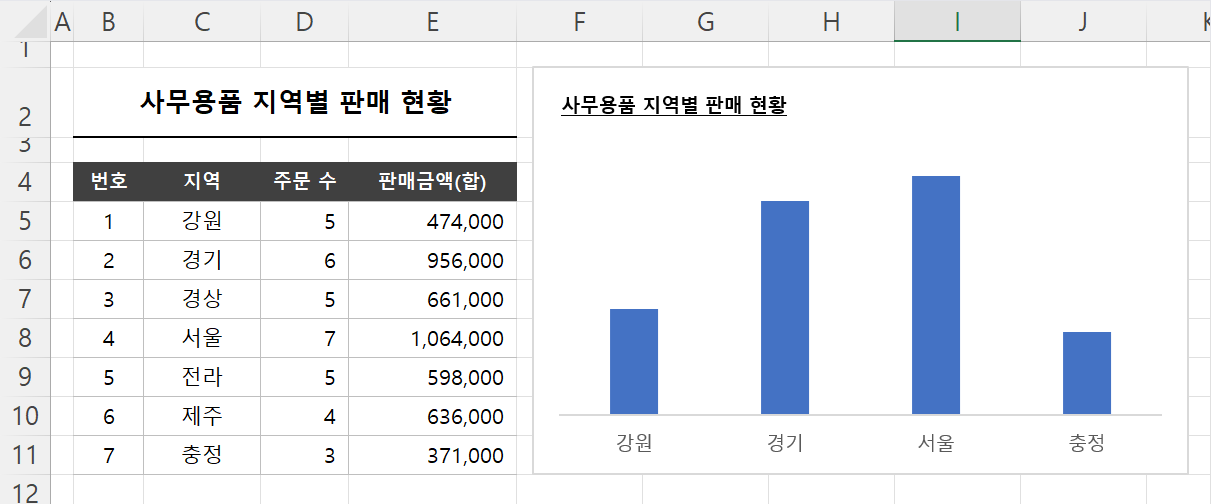 예제 확인